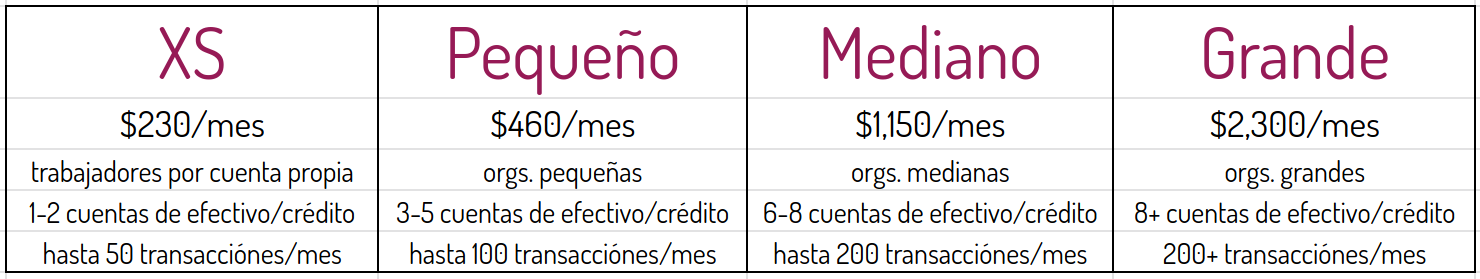 XS $230/mes; Pequeño $460/ms; Mediano $1,150/mes; Grande $2,300/mes